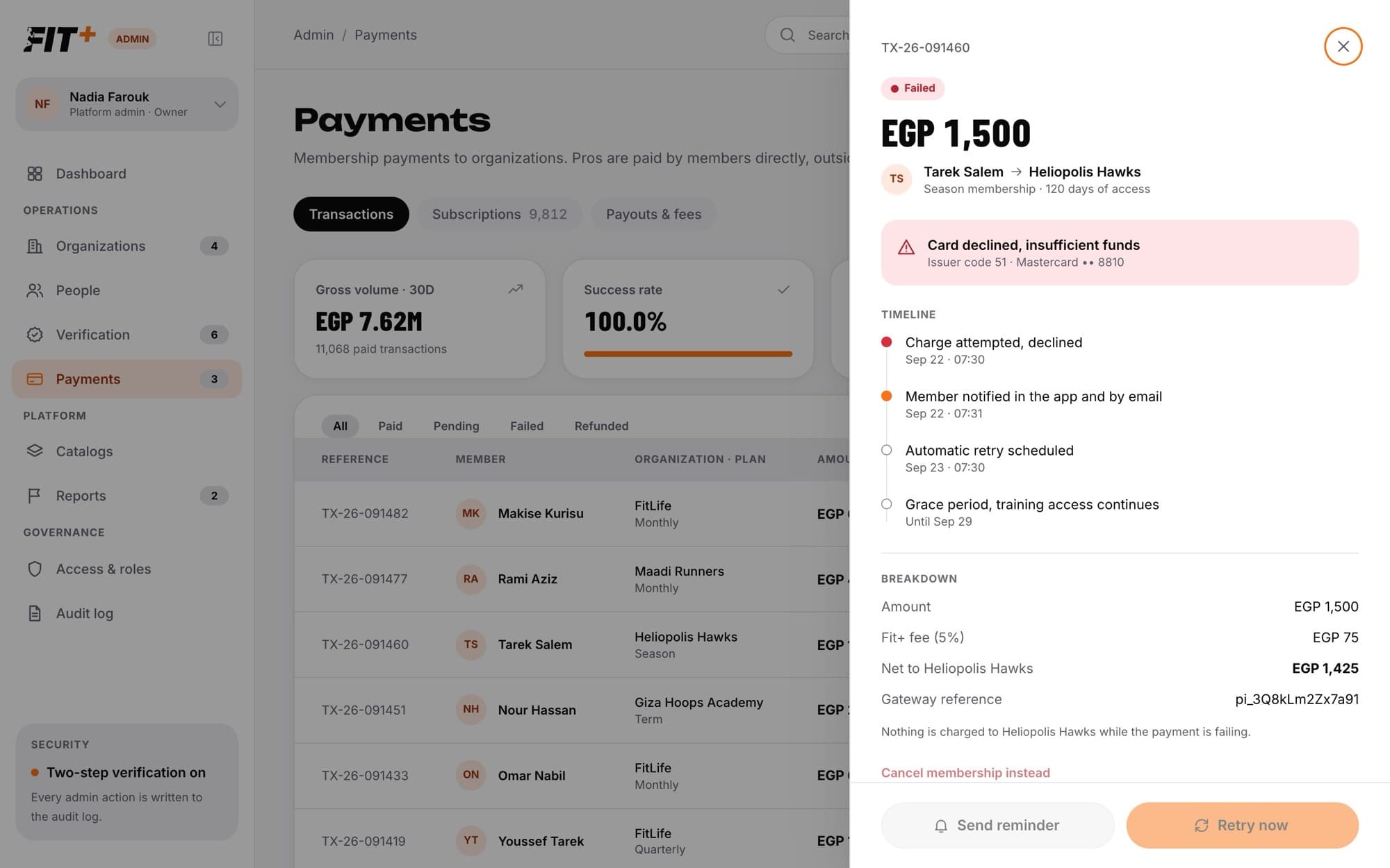 Failed payment panel with the decline reason, a timeline, a breakdown and Send reminder and Retry now buttons