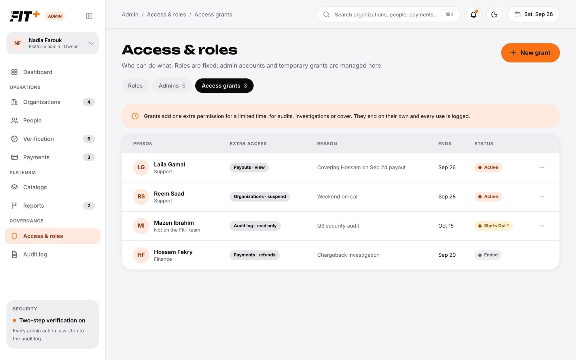 Access grants tab listing each person, their extra access, reason, end date and status