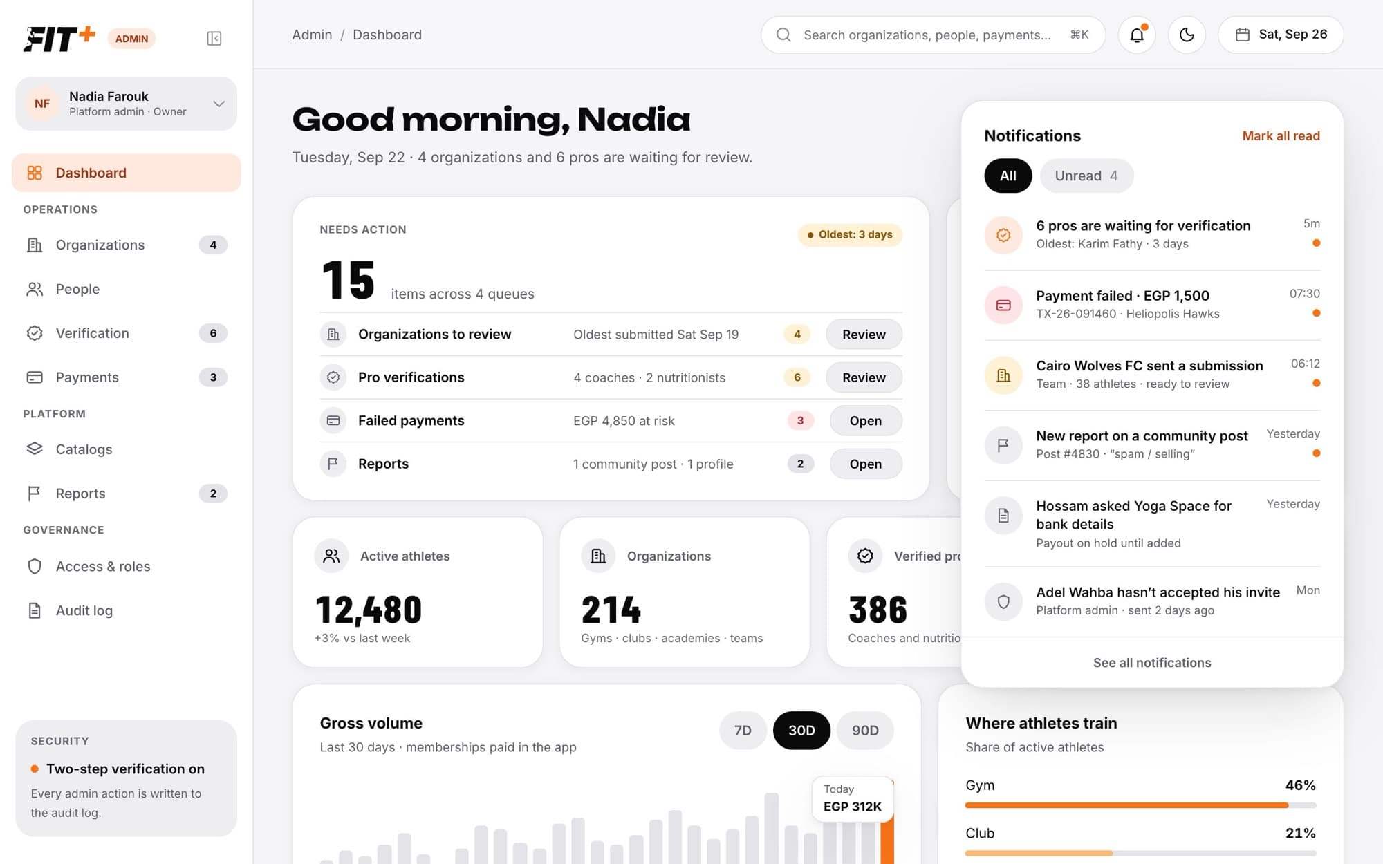 Notifications panel open over the dashboard with All and Unread filters and a list of recent events