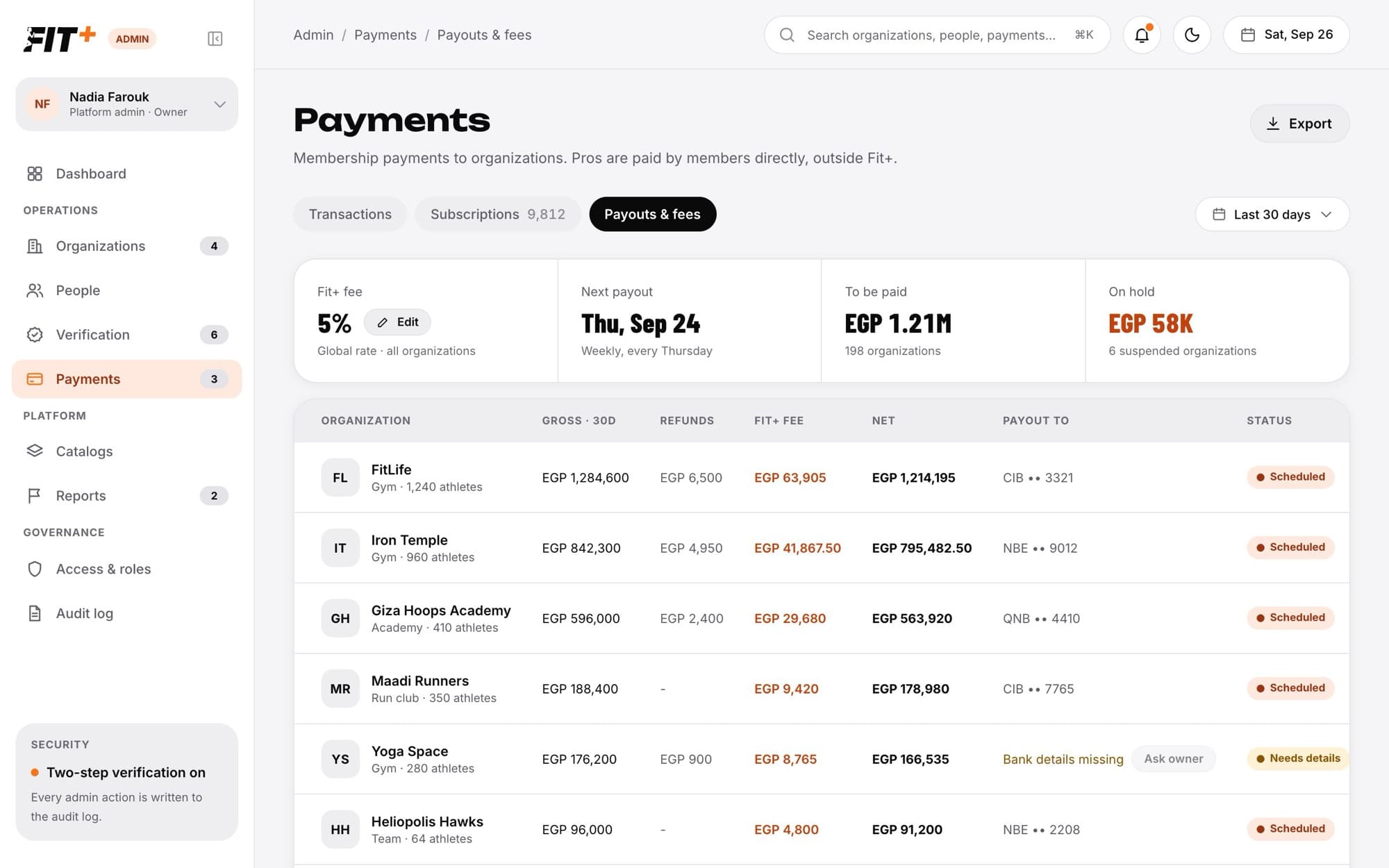 Payouts and fees tab with the Fit+ fee, next payout, to be paid and on hold tiles, and a row per organization