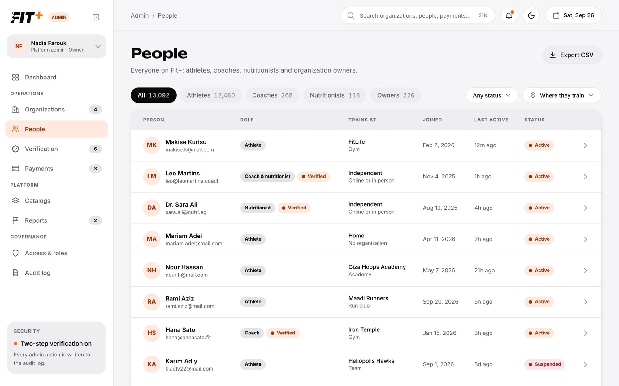People list with role tabs, Any status and Where they train filters, and a list of people