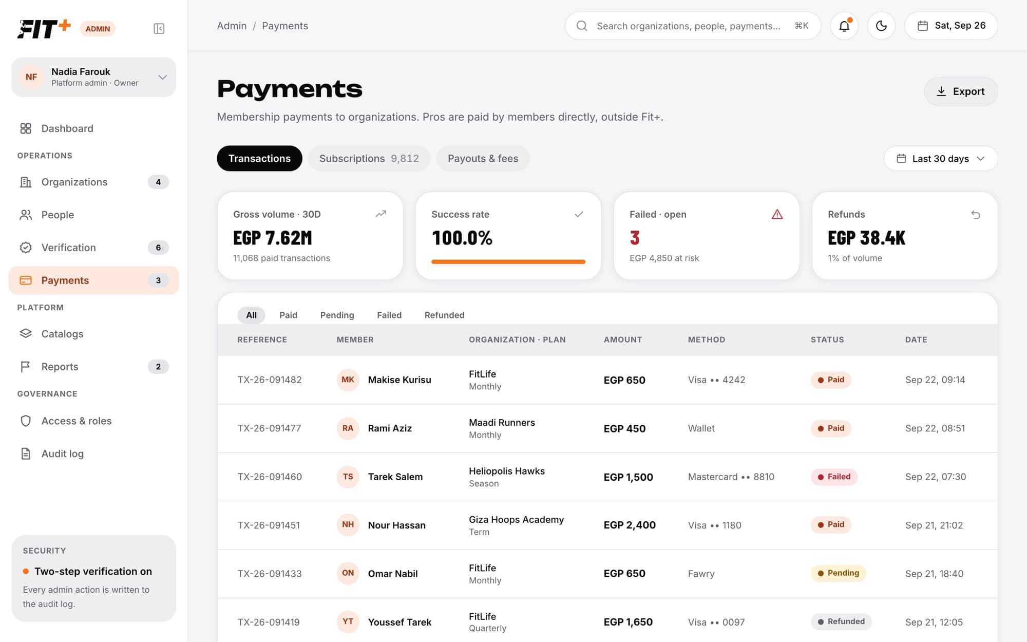 Transactions tab with gross volume, success rate, failed and refunds tiles above a list of payments