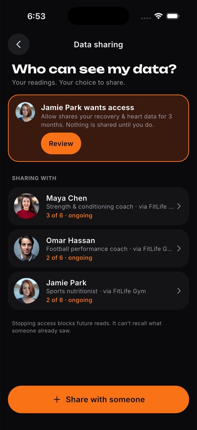 The Data sharing screen in the Fit+ app with an access request and a list of people you share with