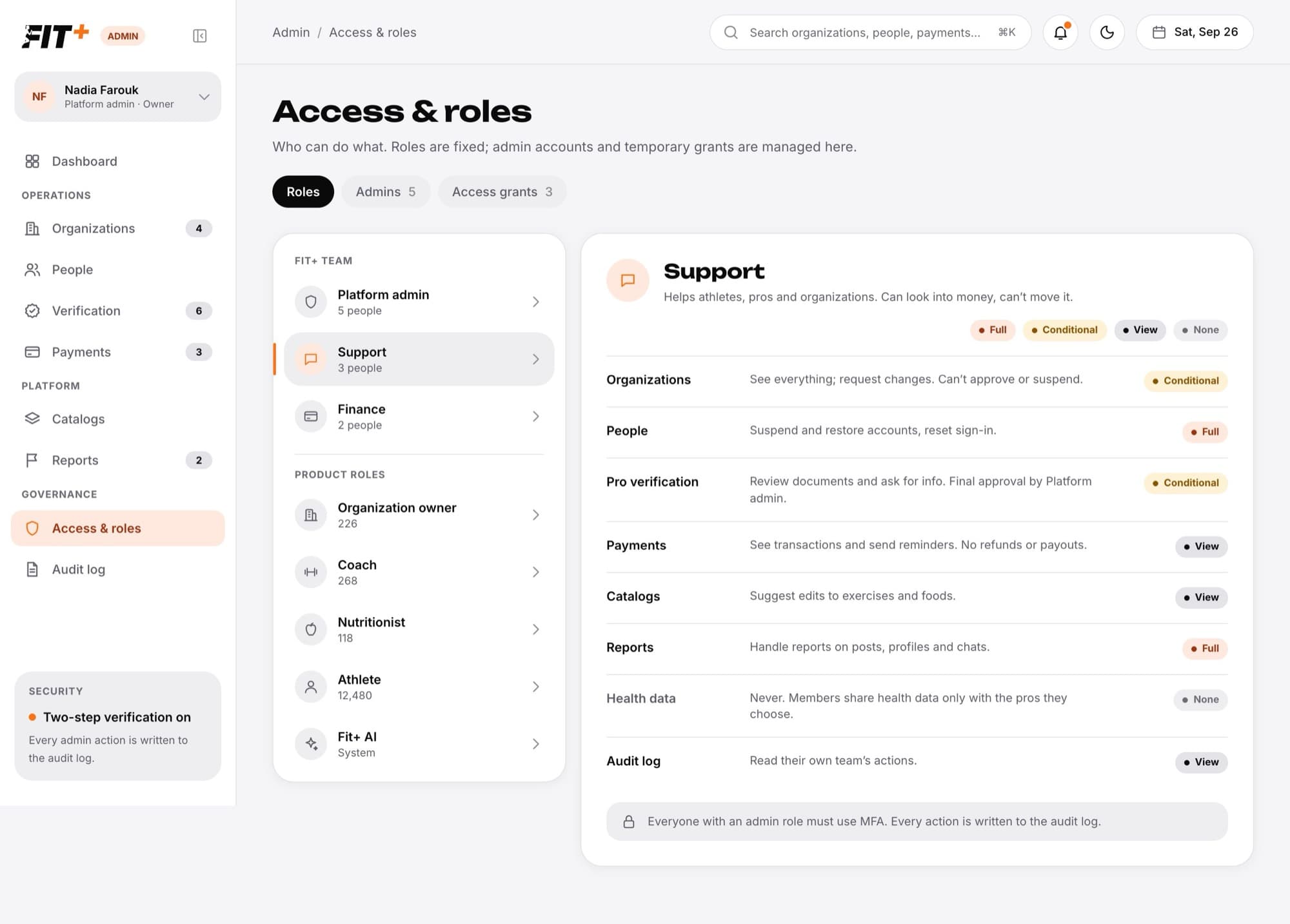Roles tab with the Support role selected, showing its access level in each area