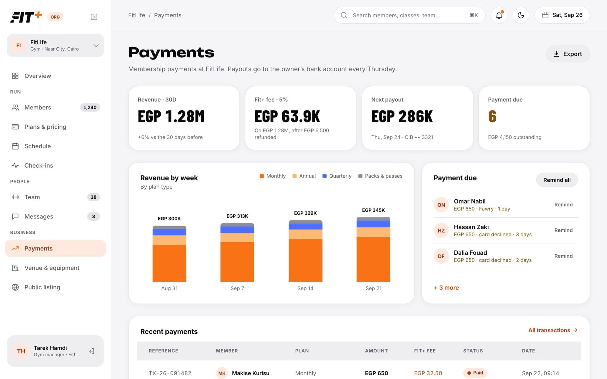 The Payments page with revenue, Fit+ fee, next payout and payment due tiles, a weekly revenue chart, a Payment due list and recent payments