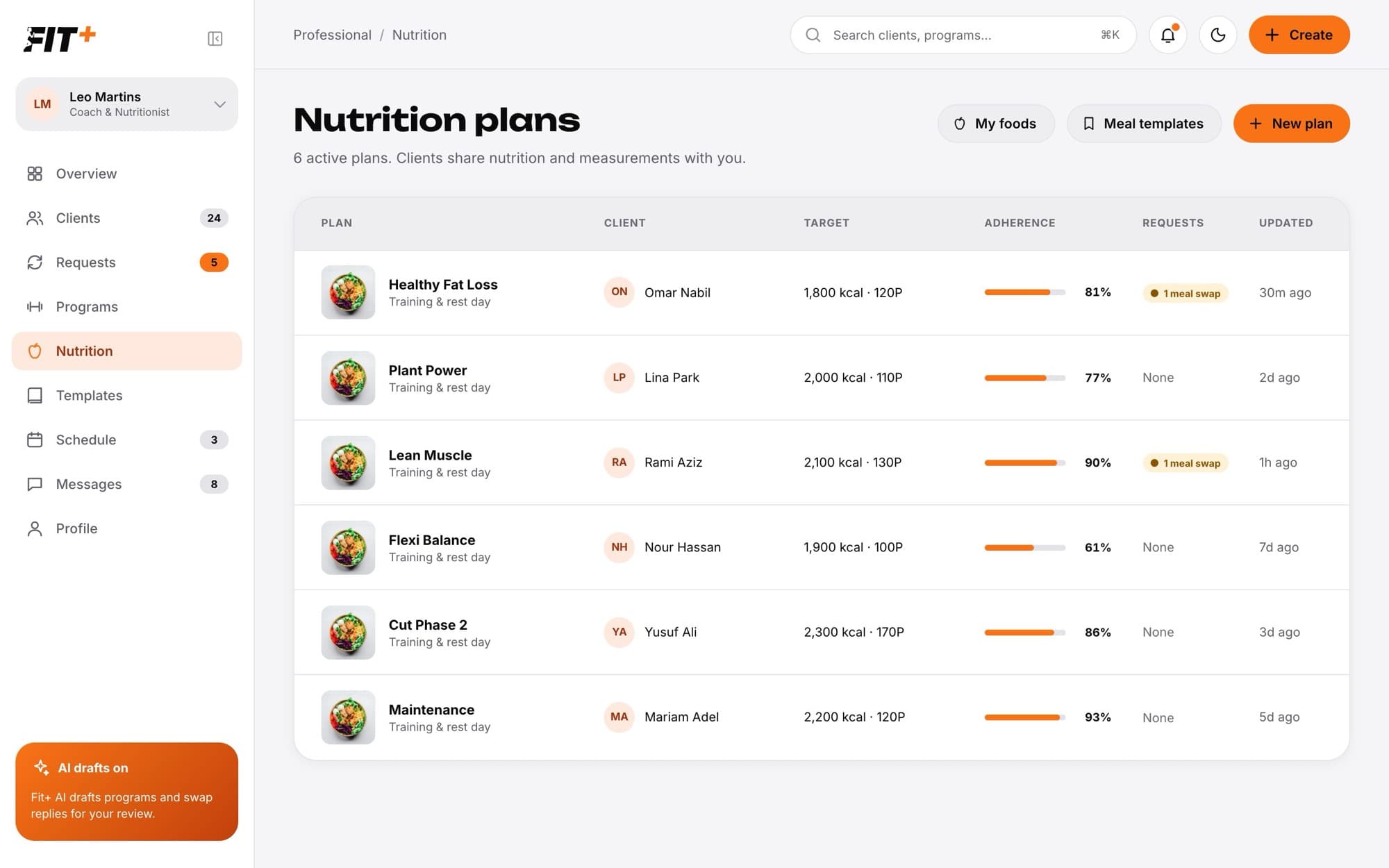 Nutrition plans page with plan, client, target, adherence, requests and last update for each active plan